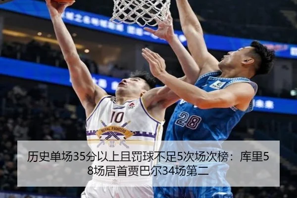 历史单场35分以上且罚球不足5次场次榜：库里58场居首贾巴尔34场第二（MilanSports）